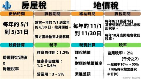 賣房|賣房/賣屋/售屋｜房屋估價、房價行情、房子價值查